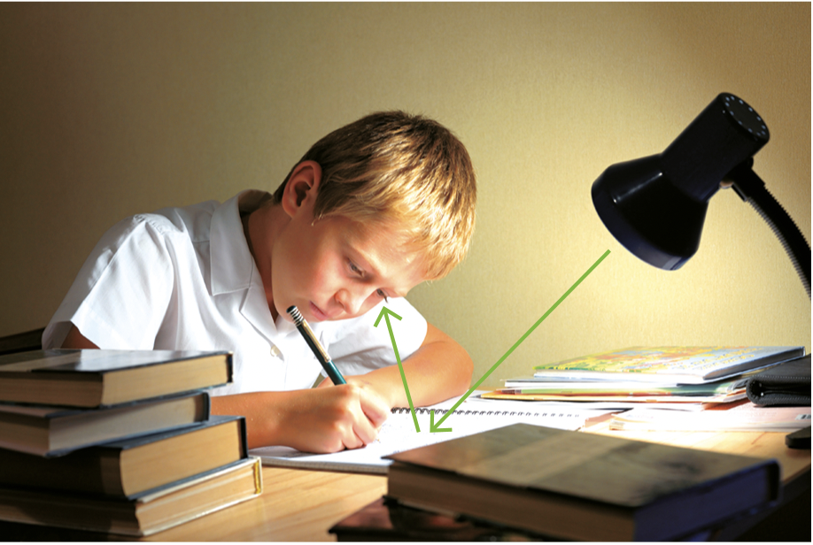 IMAGEM: um menino está escrevendo em um caderno, sob a luz de uma luminária. da luminária parte uma seta em direção ao caderno. outra seta parte do caderno em direção aos olhos do menino. FIM DA IMAGEM.