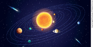IMAGEM: sistema solar. o sol encontra-se ilustrado ao centro e sendo orbitado por oito planetas, sendo eles mercúrio, vênus, terra, marte, júpiter, saturno, urano e netuno. FIM DA IMAGEM.