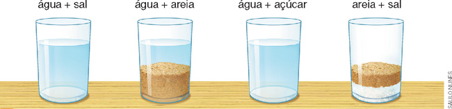 IMAGEM: quatro copos posicionados um ao lado do outro. o primeiro contém água mais sal. o segundo contém água mais areia. no terceiro estão água mais açúcar. no quarto areia mais sal. FIM DA IMAGEM.