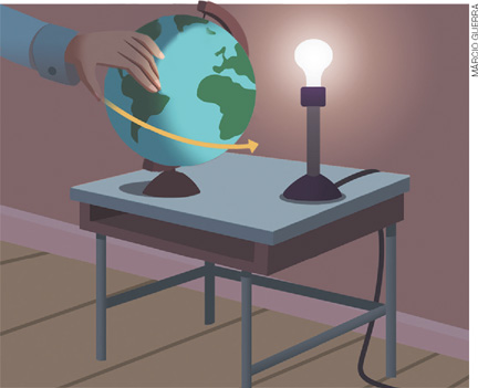 IMAGEM: joaquim e seu professor estão realizando um experimento onde eles colocaram um globo terrestre e uma lâmpada sobre uma mesa. a lâmpada está iluminando o lado direito do globo, enquanto o professor gira-o levemente para a direita. FIM DA IMAGEM.