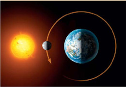 IMAGEM: esquema mostrando a posição da lua em relação à terra e o sol. o sol está à esquerda, a lua no centro e a terra à direita, de modo que a luz do sol ilumine a mesma face de ambas. o outro lado, à direita, está escuro. FIM DA IMAGEM.