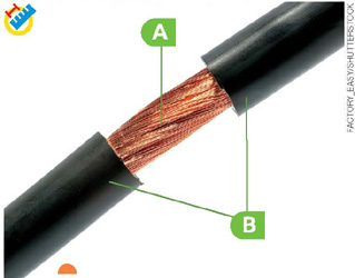 IMAGEM: fio elétrico partido ao meio. a letra a indica o fio interno e a letra b indica a camada de proteção isolante. FIM DA IMAGEM.
