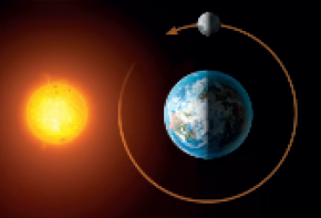 IMAGEM: Esquema mostrando a posição da lua em relação à Terra e o Sol. A Lua está acima da Terra e a luz do Sol ilumina ambas as faces à esquerda, enquanto as da direita permanecem escuras. FIM DA IMAGEM.