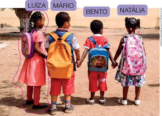 IMAGEM: professor:
quatro crianças carregando mochilas estão de mãos dadas viradas de costas. da esquerda para a direita, os nomes das crianças são Luíza, Mário, bento e Natália. Luiza está contornada. FIM DA IMAGEM.