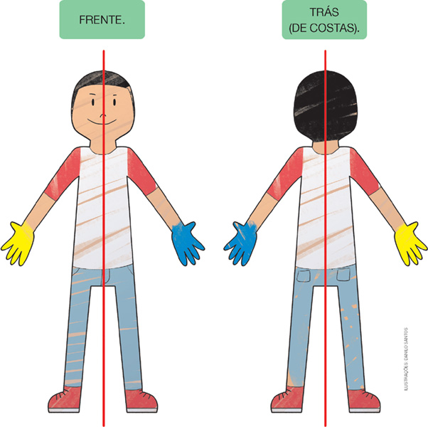 IMAGEM: desenho do contorno do menino de frente com a sua mão direita pintada de amarelo e a sua mão esquerda pintada de azul. uma linha vermelha divide o corpo em duas partes. FIM DA IMAGEM.