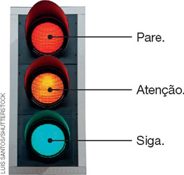IMAGEM: semáforo de veículos com três luzes acesas. de cima para baixo, há uma luz vermelha que indica pare; uma luz amarela que indica atenção e uma luz verde que indica siga. FIM DA IMAGEM.