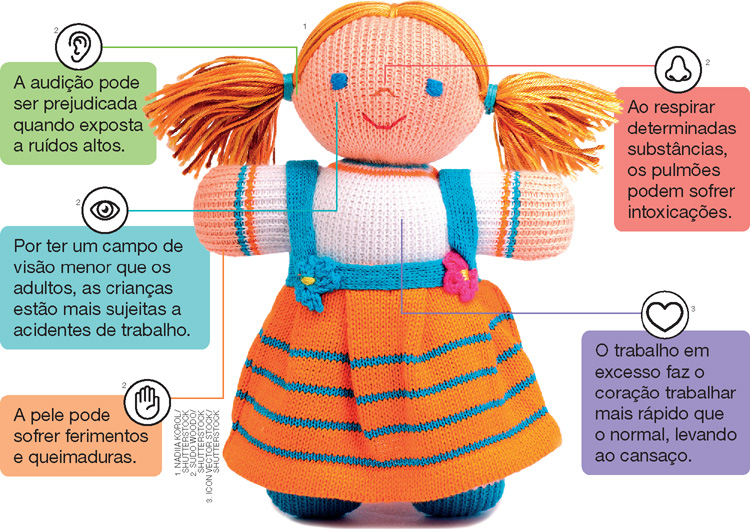 IMAGEM: uma boneca de pano com linhas conectadas a balões que explicam problemas de que elas podem sofrer e ícones que representam partes do corpo afetadas: orelha, olho, mão, nariz e coração. FIM DA IMAGEM.