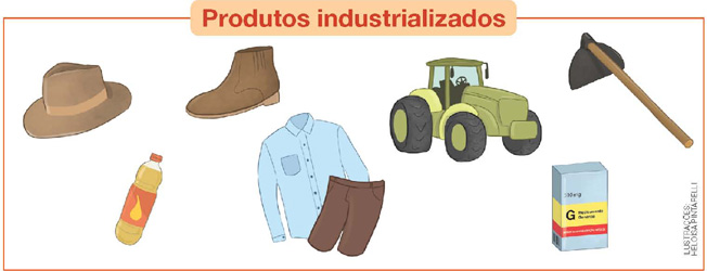 IMAGEM: um quadro mostra produtos industrializados. chapéu de feltro. óleo de cozinha. bota de couro. camisa e calça. trator. caixa de remédio. enxada. FIM DA IMAGEM.