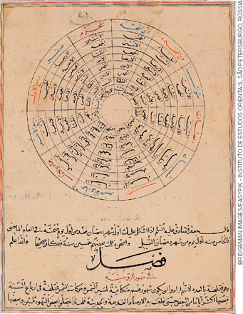 IMAGEM: calendário em formato de círculo com 12 divisórias. no interior das divisórias e baixo do círculo há escritos na língua árabe. FIM DA IMAGEM.