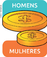 IMAGEM: duas moedas em diferentes tamanhos, a maior está abaixo da palavra homens e a menor está acima da palavra mulheres. FIM DA IMAGEM.