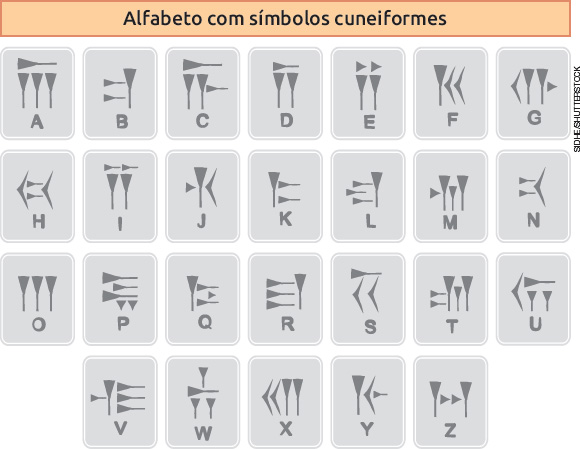 IMAGEM: alfabeto em língua maia, peça ajuda ao seu professor. FIM DA IMAGEM.
