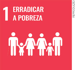 IMAGEM: reprodução de um cartaz com duas famílias ilustradas com bonequinhos e os seguintes dizeres: erradicar a pobreza. FIM DA IMAGEM.