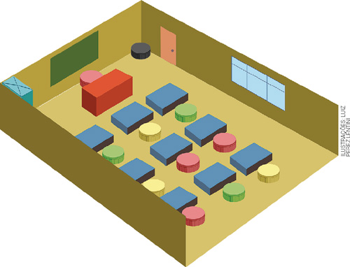 IMAGEM: maquete de uma sala de aula, feita com uma caixa de sapatos. embalagens retangulares representam as carteiras dos alunos, a mesa do professor e embalagens triangulares representam as cadeiras. ao fundo, há a lousa. à direita, a porta e as janelas. FIM DA IMAGEM.
