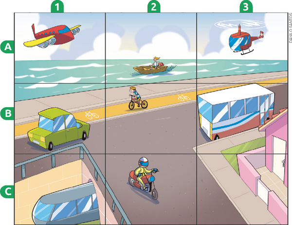 IMAGEM: ilustração dividida em 9 quadrados iguais, sendo que o eixo vertical é dividido pelas letras a, b, c e o eixo horizontal é dividido pelos números 1, 2 e 3. no quadrado 1a, há um avião; no quadrado 1b há um carro e no 1c está o metrô. já no quadrado 2a há um barco; no 2b um menino andando de bicicleta e no 2c, um motociclista. no quadrado 3a há um helicóptero; no 3b um ônibus e no 3c a fachada de uma casa. FIM DA IMAGEM.