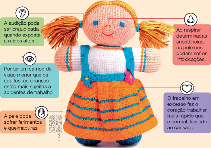 IMAGEM: boneca de tricô de vestido representando uma criança, com setas saindo das orelhas, dos olhos, do nariz, das mãos e do coração, com os problemas relaionados a seguir:. FIM DA IMAGEM.