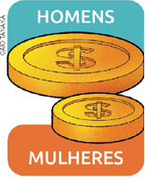 IMAGEM: duas moedas de tamanhos diferentes na ilustração. a moeda maior tem a legenda homens. a moeda menor tem a legenda mulheres. FIM DA IMAGEM.