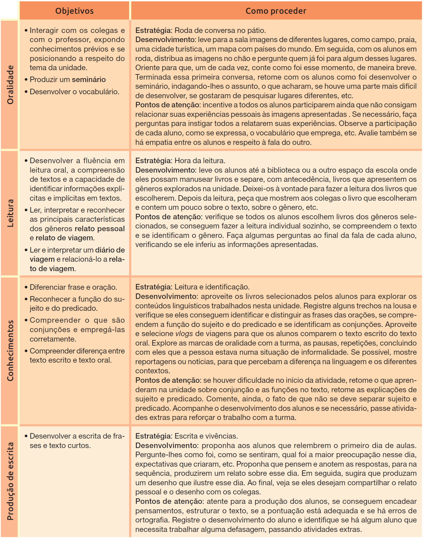 IMAGEM: Quadro com objetivos e como proceder. FIM DA IMAGEM.