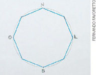 IMAGEM: polígono de oito lados com as marcações: norte, leste, oeste e sul. FIM DA IMAGEM.