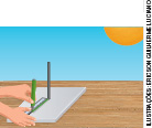 IMAGEM: uma placa de isopor com a vareta espetada no centro, está exposta ao sol. duas mãos fazem uma marcação com o auxílio de uma régua, sobre a sombra projetada pela vareta. FIM DA IMAGEM.