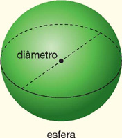 IMAGEM: uma esfera com uma elipse em seu interior. uma linha perpendicular passando sobre um ponto central, indica o diâmetro. FIM DA IMAGEM.