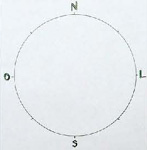 IMAGEM: círculos com as marcações: norte, leste, oeste e sul. FIM DA IMAGEM.