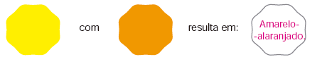 IMAGEM: polígono na cor amarela, polígono na cor laranja, polígono em branco para preencher, cuja resposta é amarelo alaranjado. FIM DA IMAGEM.