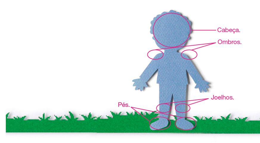 Imagem: Ilustração. Sombra de um corpo de uma criança no gramado. Círculos indicam a cabeça, os ombros, os joelhos e os pés. Fim da imagem.