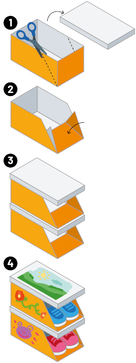 Imagem: Ilustração. Esquema ensinando em quatro passos a montar uma sapateira com caixas de sapatos. Na imagem 1, uma tesoura recortando as laterais da caixa, a tampa para fora. Na imagem 2, a parte da frente sendo dobrada para dentro. Na imagem 3, uma segunda caixa já cortada e dobrada sob a outra, a tampa em cima de cada. Na imagem 4, desenhos ao redor das caixas com os tênis dentro. Fim da imagem.