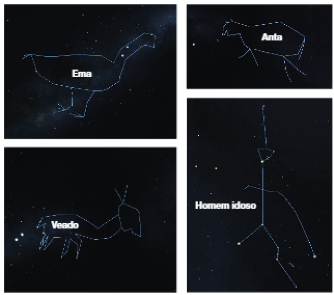 Imagem: Ilustração. Céu com estrelas formando imagens diversas por linhas ligadas a estrelas. 1: imagem forma uma ema. 2: imagem forma uma anta. 3: imagem forma um veado. 4: imagem forma um homem idoso.   Fim da imagem.