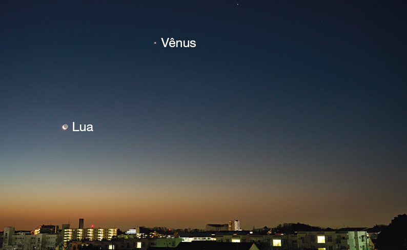 Imagem: Ilustração. Vista de horizonte de uma cidade com casas e prédios iluminados. Acima, o sol de pondo e destacando a Lua e Vênus. Fim da imagem.