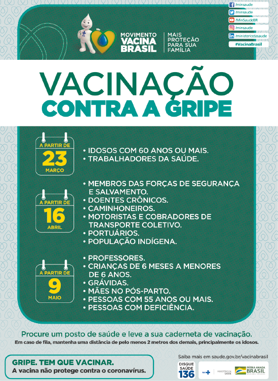 Imagem: Cartaz. “Vacinação contra a gripe”. Abaixo, calendário. A partir de 23 de março: idosos com 60 anos ou mais; trabalhadores da saúde. A partir de 16 de abril: membros das forças de segurança e salvamento; doentes crônicos; caminhoneiros; motoristas e cobradores de transporte coletivo; portuários; população indígena. A partir de 9 de maio: professores; crianças de 6 meses a menores de 6 anos; grávidas; mães no pós-parto; pessoas com 55 anos ou mais; pessoas com deficiência. Fim da imagem.