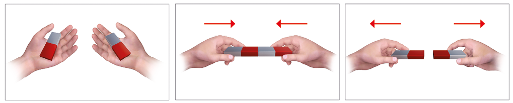 Imagem: Ilustração. Destaque de duas mãos segurando dois pedaços de imã com dois polos. Ao lado, imagem indica polos opostos se unindo. Em seguida, imagem indica polos iguais se expelindo. Fim da imagem.