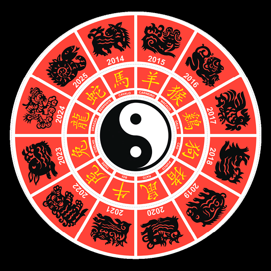 Imagem: Ilustração. Calendário com símbolos de animais e escritas em mandarim. Inicia no ano 2014 e vai até o ano 2024. Fim da imagem.