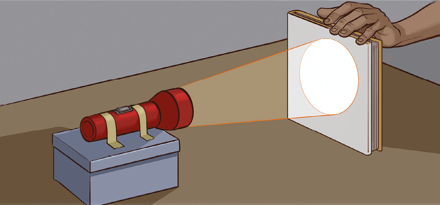 Imagem: Ilustração. Esquema mostrando a montagem de uma luz fornecida pela lanterna refletida ao livro. Fim da imagem.