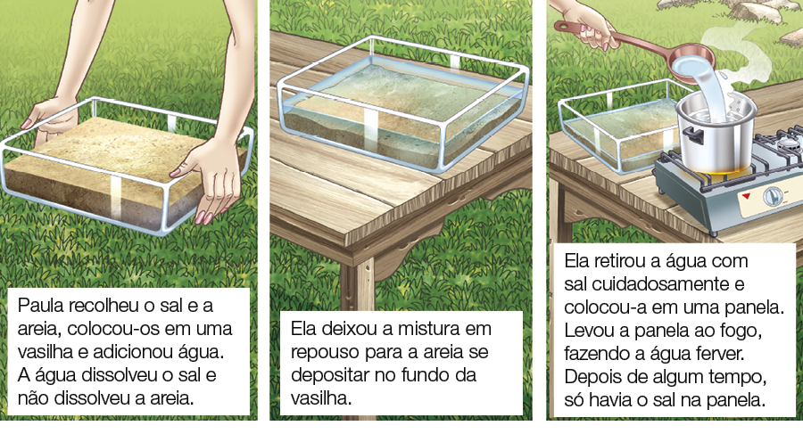 Imagem: Ilustração. Destaque de mãos carregando um recipiente retangular com areia. Abaixo, a legenda: Paula recolheu o sal e a areia, colocou-os em uma vasilha e adicionou água. A água dissolveu o sal e não dissolveu a areia. Ilustração. Recipiente retangular com água sobre as camadas, apoiado sobre a mesa. Abaixo, a legenda: Ela deixou a mistura em repouso para a areia se depositar no fundo da vasilha. Ilustração. Destaque de mão retirando água do recipiente e colocando em uma panela no fogo: Ela retirou a água com sal cuidadosamente e colocou-a em uma panela. Levou a panela ao fogo, fazendo a água ferver. Depois de algum tempo só havia sal na panela.  Fim da imagem.