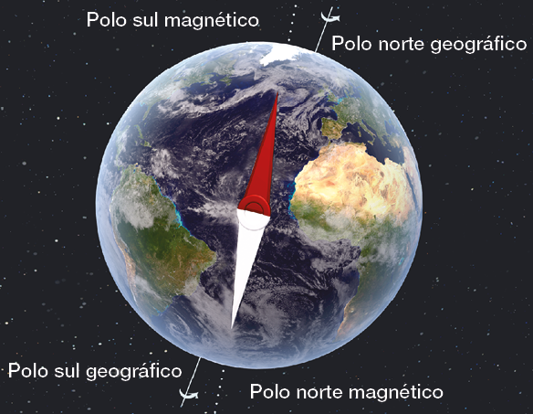 Imagem: Ilustração. Representação do globo terrestre com ponteiros de bússola. Na parte superior, indica polo sul magnético e polo norte geográfico. Na parte inferior, polo sul geográfico e polo norte magnético. Fim da imagem.