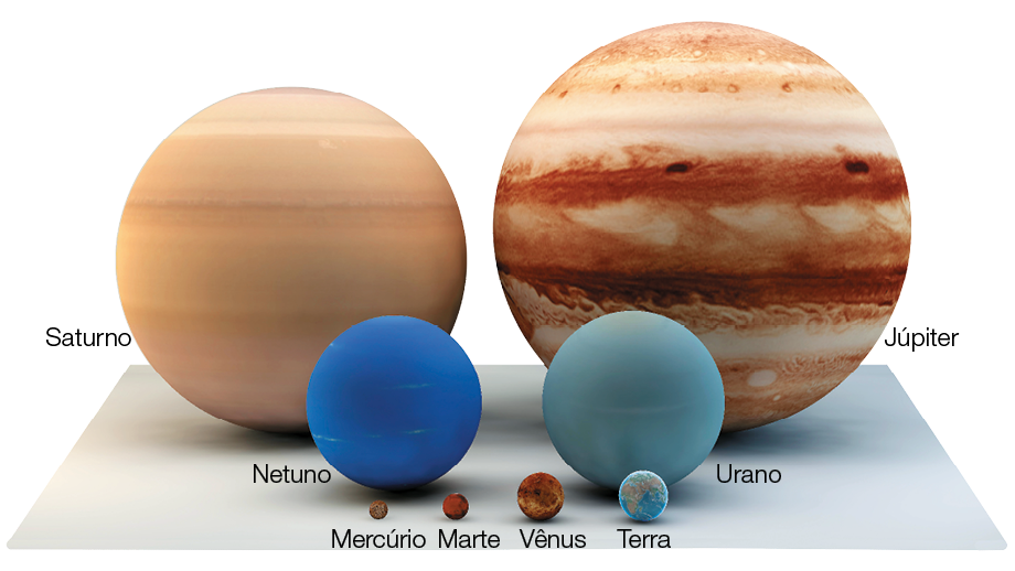 Imagem: Ilustração. Planetas em tamanhos comparados uns aos outros. Como esferas muito pequenas, os quatro planetas (do menor para o maior): Mercúrio; Marte; Vênus; Terra. Como esferas grandes, os quatro planetas (do menor para o maior): Netuno; Urano; Saturno; Júpiter. Fim da imagem.