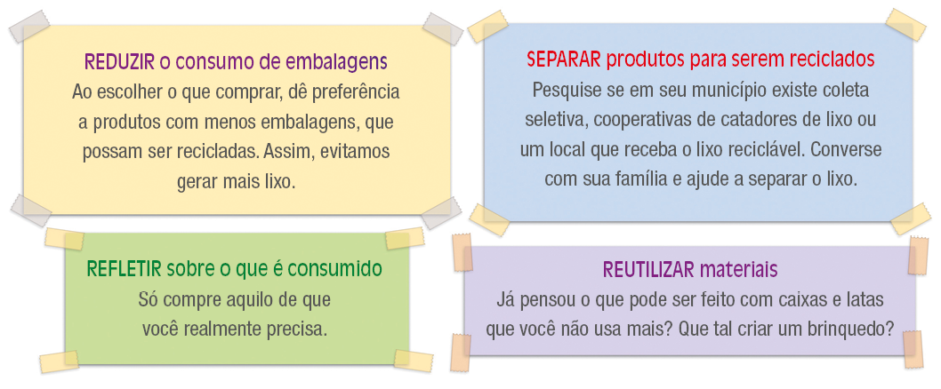 Imagem: Ilustração de quatro cartazes com as informações: REDUZIR o consumo de embalagens. Ao escolher o que comprar, dê preferência a produtos com menos embalagens, que possam ser recicladas. Assim, evitamos gerar mais lixo. REFLETIR sobre o que é consumido. Só compre aquilo de que você realmente precisa. SEPARAR produtos para serem reciclados. Pesquise se em seu município existe coleta seletiva, cooperativas de catadores de lixo ou um local que receba o lixo reciclável. Converse com sua família e ajude a separar o lixo. REUTILIZAR materiais. Já pensou o que pode ser feito com caixas e latas que você não usa mais? Que tal criar um brinquedo? Fim da imagem.