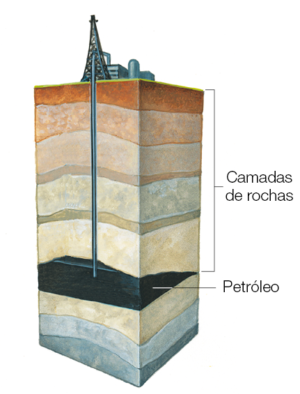 Imagem: Ilustração. Estrutura de indústria com torre longa ligando um cano abaixo da terra passando por longas camadas da terra até chegar na mina de petróleo. Fim da imagem.