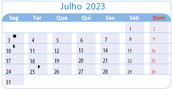 Imagem: Ilustração. Calendário indicando julho de 2023. Destaque para fases da lua nos dias: segunda-feira, dia 3, com lua nova; segunda-feira, dia 10, com quarto minguante; segunda-feira, dia 17, com lua cheia; terça-feira, dia 25, com quarto crescente. Fim da imagem.