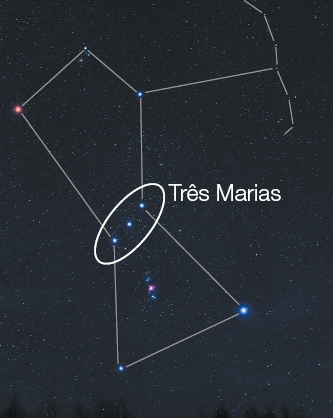 Imagem: Fotografia. Constelação vista pela terra com estrelas formando um cinturão com uma linha seguindo até um arco. Há pontos formados por estrelas maiores entre os traços. No centro da imagem, três estrelas lado a lado indicando “três marias”. Fim da imagem.