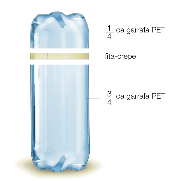 Imagem: Ilustração. Garrafa com com duas partes inferiores cortadas amarradas por fita crepe. A parte inferior indica ¾ da garrafa PET. Parte superior ¼ da garrafa pet.  Fim da imagem.