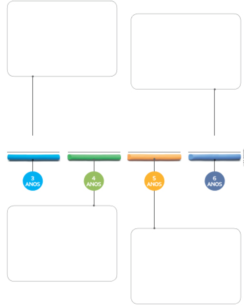 Imagem: _____ - 3 anos. _____. _____ - 4 anos. _____. _____ - 5 anos. _____. _____ - 6 anos. _____.  Fim da imagem.