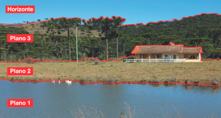 Imagem: Fotografia dividida em planos. Na parte inferior, Plano 1, um lago com água clara e patos nadando. Em seguida, Plano 2, uma casa em um campo com gramado. No centro, Plano 3, morros e árvores e na parte superior, o horizonte de céu azul. Fim da imagem.