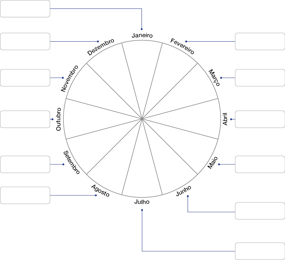 Imagem: Ilustração em preto e branco. Um círculo dividido em doze partes com os meses do ano e ao lado, espaço para resposta. Fim da imagem.