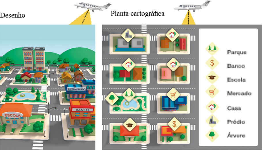 Imagem: Ilustração. Um avião voando e abaixo dele, uma linha pontilhada na diagonal. Na parte inferior, um bairro. À esquerda, prédios, casas, uma praça e uma escola. À direita, casas, árvores, um mercado e um banco.  Ilustração. Um avião voando e abaixo dele, uma linha pontilhada reta. Na parte inferior, vista de cima de um bairro. À esquerda, prédios, casas, uma praça e uma escola. À direita, casas, um mercado e um banco.  Fim da imagem.