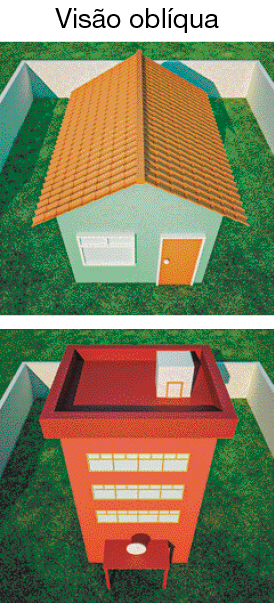 Imagem: Ilustração. Vista aérea da casa verde com telhado laranja.  Ilustração. Vista aérea do prédio vermelho e no topo há uma construção pequena e cinza. de com telhado laranja.  Fim da imagem.