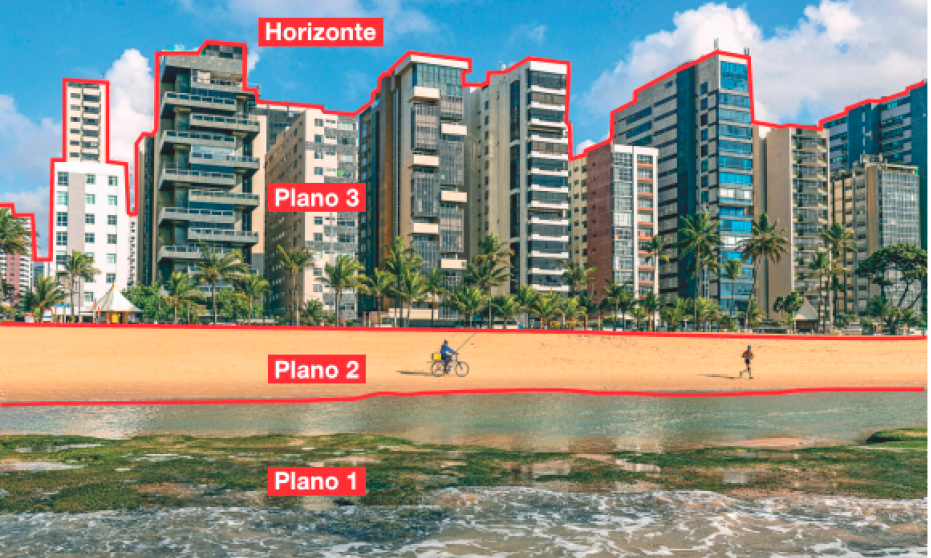 Imagem: Fotografia dividida em planos. Na parte inferior, Plano 1, o mar. Em seguida, Plano 2, pessoas andando na areia da praia. No centro, Plano 3, vários prédios e árvores. Na parte superior, o horizonte com nuvens no céu azul. Fim da imagem.