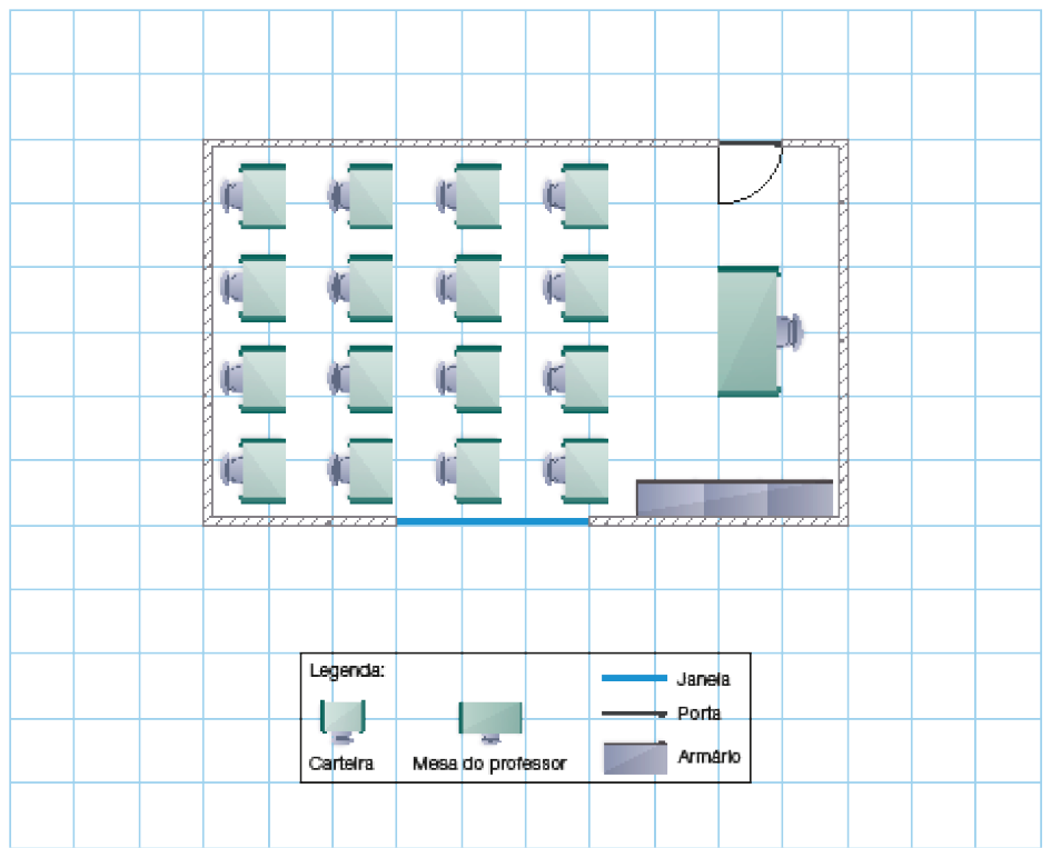 Imagem: Ilustração. Vista de cima de uma sala de aula sobre folha quadriculada. À esquerda, quatro fileiras com quatro carteiras escolares. À direita, na parte superior, uma porta e no centro, a mesa do professor. Na parte inferior, um armário e três janelas. Abaixo, a informação: Escala: 1:100 e em seguida, a legenda. Fim da imagem.