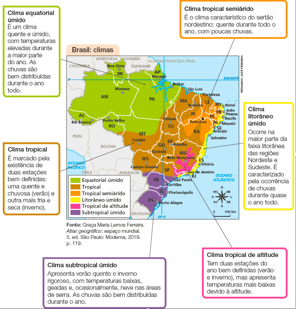 Imagem: Mapa. Brasil: climas.  Equatorial úmido: abrange AC, AM, RR, AP, PA, RO, MT e MA.  Ao lado, a informação: Clima equatorial úmido - É um clima quente e úmido, com temperaturas elevadas durante a maior parte do ano. As chuvas são bem distribuídas durante o ano todo.  Tropical: abrange MA, PI, CE, BA, TO, MT, DF, GO, MG, SP e MS.  Ao lado, a informação: Clima tropical - É marcado pela existência de duas estações bem definidas: uma quente e chuvosa (verão) e outra mais fria e seca (inverno).  Tropical semiárido: abrange CE, PI, RN, PB, PE, AL, SE e BA.  Ao lado, a informação: Clima tropical semiárido - É o clima característico do sertão nordestino: quente durante todo o ano, com poucas chuvas.  Litorâneo úmido: abrange RN, PB, PE, AL, SE, BA, ES e RJ.  Ao lado, a informação: Clima litorâneo úmido - Ocorre na maior parte da faixa litorânea das regiões Nordeste e Sudeste. É caracterizado pela ocorrência de chuvas durante quase o ano todo.  Tropical de altitude: abrange MG, ES, RJ e SP.  Ao lado, a informação: Clima tropical de altitude - Tem duas estações do ano bem definidas (verão e inverno), mas apresenta temperaturas mais baixas devido à altitude.  Subtropical úmido: abrange MS, SP, PR, SC e RS.  Ao lado, a informação: Clima subtropical úmido - Apresenta verão quente e inverno rigoroso, com temperaturas baixas, geadas e, ocasionalmente, neve nas áreas de serra. As chuvas são bem distribuídas durante o ano. No canto inferior direito, a rosa dos ventos e a escala de 0 a 440 km.  Fim da imagem.